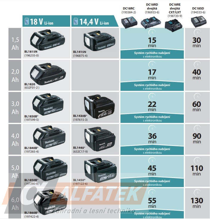 Makita Akumulátor Li-ion LXT BL1850B 18V/5,0Ah (197280-8)