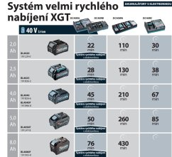 Makita Nabíječka Li-ion XGT 40V DC40RA pro rychlé nabíjení (191E07-8)